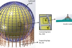 2025 இந்தியா நியூட்ரினோ அறிவியல் திட்டம் (India Neutrino Science Project 2025)