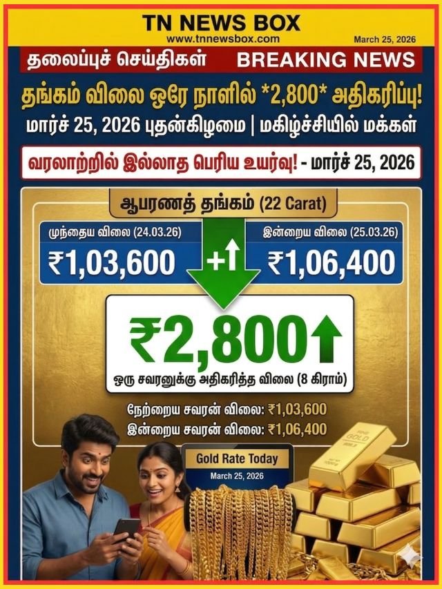 25 மார்ச் 2026 இன்றைய தங்கம் விலை நிலவரம்: சவரனுக்கு ₹ 80 அதிகரித்துள்ளது - Today Gold Rate in Tamil Nadu