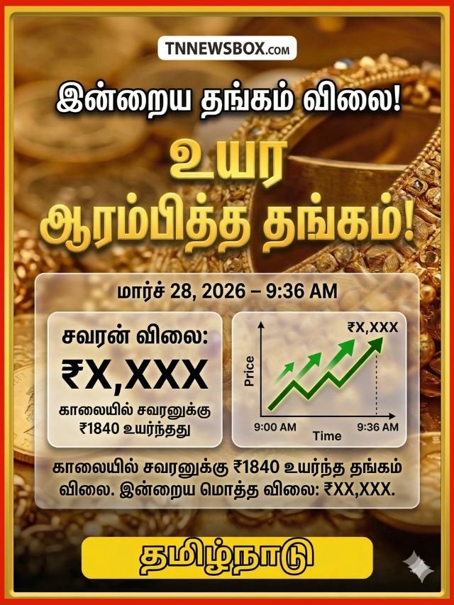 28 மார்ச் 2026 இன்றைய தங்கம் விலை நிலவரம்: சவரனுக்கு ₹ 1,840 அதிகரித்துள்ளது - Today Gold Rate in Tamil Nadu