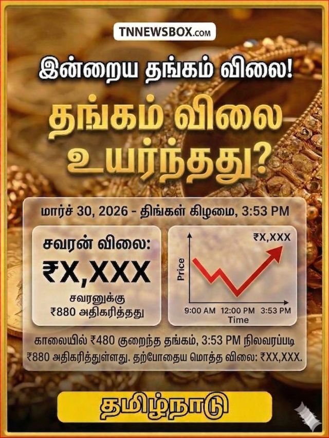30 மார்ச் 2026 இன்றைய தங்கம் விலை நிலவரம்: சவரனுக்கு ₹ 880 அதிகரித்துள்ளது - Today Gold Rate in Tamil Nadu