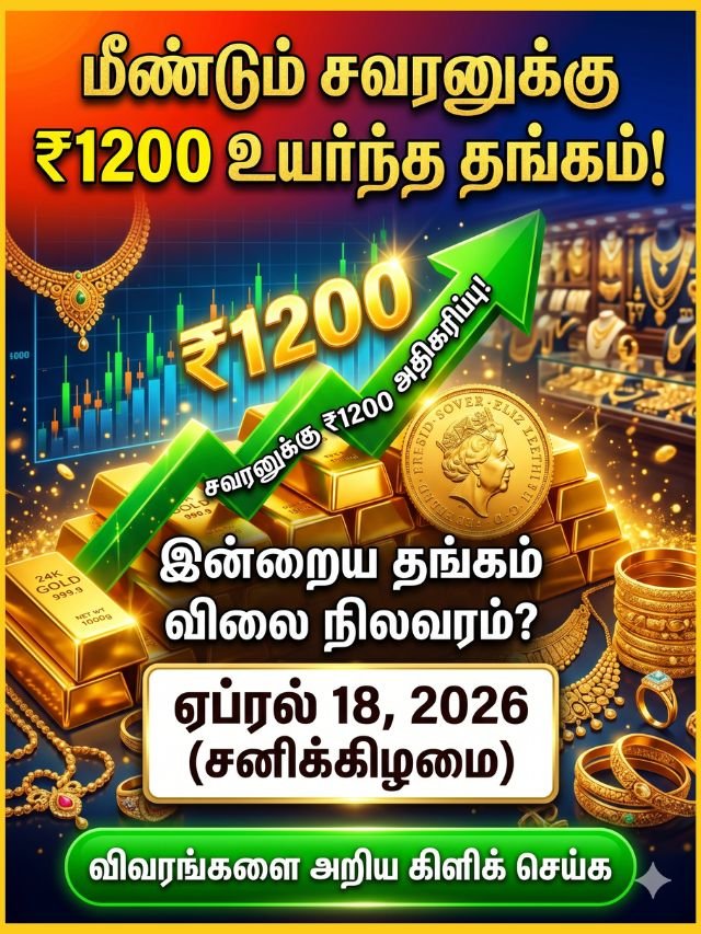 ஏப்ரல் 18, 2026 அன்று தங்கம் விலை சவரனுக்கு ரூ.1200 உயர்ந்துள்ளதை குறிக்கும் மேல்நோக்கிய அம்புக்குறி மற்றும் தங்க நாணயங்கள் அடங்கிய செய்திப் படம்.